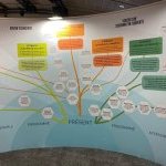 A Greentech projeta o futuro da indústria de cosméticos daqui a 20 anos (Foto: Greentech)