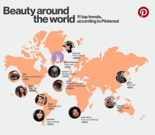 O Pinterest analisou as várias tendências internacionais que moldaram a cena...